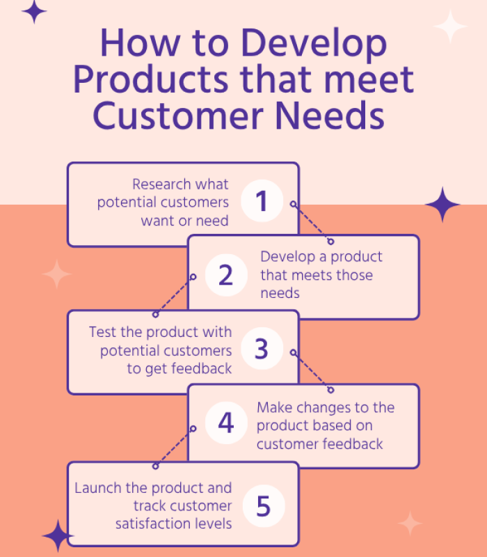 Our developed products Our developed products